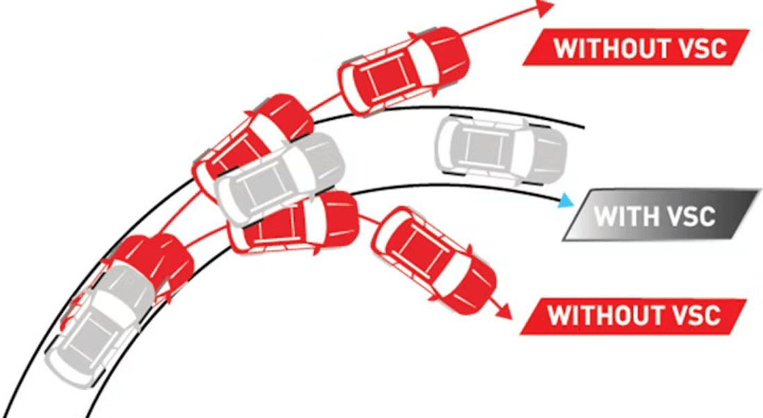 Fitur Vehicle Stability Control